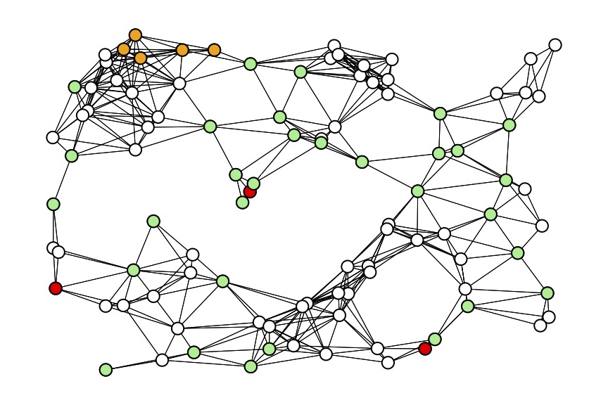 Illustration of relaxed metric dimension